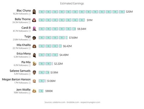 Top 50 Best OnlyFans Creators in Colombia (Dec, 2024)